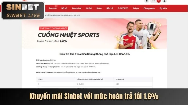 Hình ảnh dữ liệu kỹ thuật và hoạt động sử dụng website